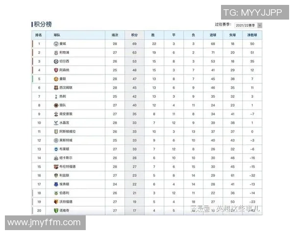 FPX战队在S15全明星赛中以88分领跑积分榜展现强大实力 FPX战队在S15全明星赛中以88分领跑积分榜展现强大实力
