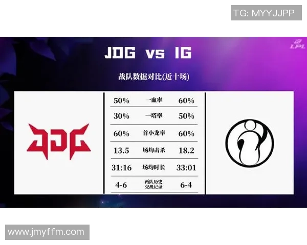 最新英雄联盟耐力排行榜揭晓JDG强势领跑S15电竞赛事前沿 最新英雄联盟耐力排行榜揭晓JDG强势领跑S15电竞赛事前沿