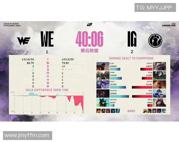 赛后分析IG与WE对决中的个人能力表现及其影响因素