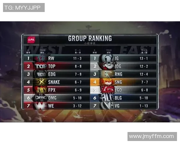 电竞比分国际邀请赛积分榜更新WE战队以77分稳居第一名