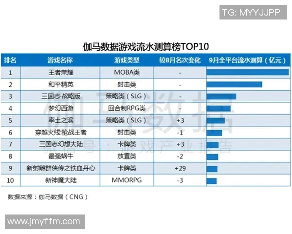S15LOL比分吴芳独家分享和平精英游戏技巧与心得体会