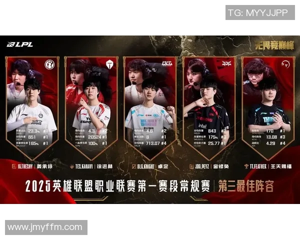 esports数据LNG战队在王者荣耀团队协作排名中创下新高展现出卓越团队精神与实力