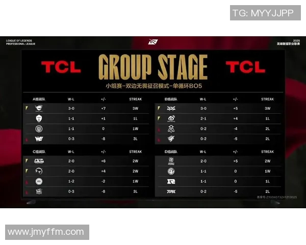 esports数据洲际赛积分榜更新EDG凭借55分稳居榜首展现强劲实力 esports数据洲际赛积分榜更新EDG凭借55分稳居榜首展现强劲实力