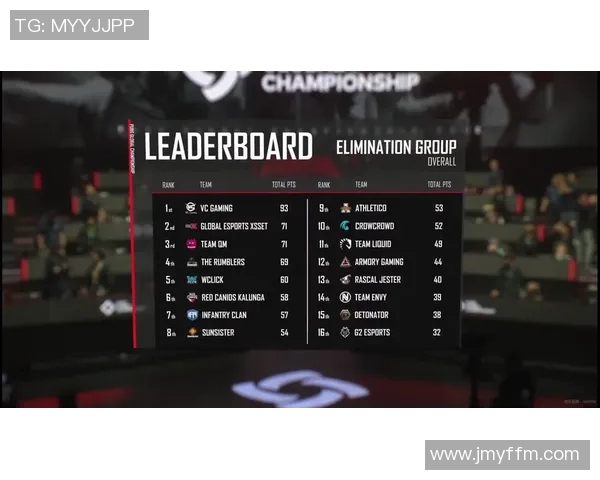 V5战队在世界大师赛中以71分稳居积分榜首位展现强大实力实时新闻