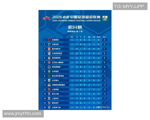 2026电竞新闻冠军杯积分榜V5强势领跑86分争夺冠军的激烈竞争再升级